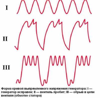 Что можно сделать с помощью осциллографа