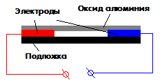 Датчики влажности - как устроены и работают Датчики влажности - как устроены и работают