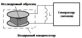 Датчики влажности - как устроены и работают Датчики влажности - как устроены и работают