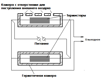 Датчики влажности - как устроены и работают Датчики влажности - как устроены и работают