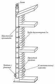 Дымоход через окно
Дымоход через окно