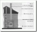 
			Дымоход как правильно сделать		