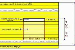 
			Окна для бани деревянные		