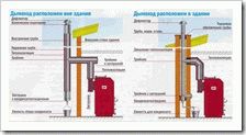 
			Дымоход как правильно сделать		