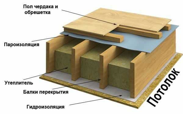 
			Как подшивать потолок досками		