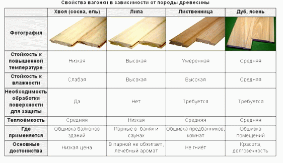 
			Как крепить вагонку в бане		