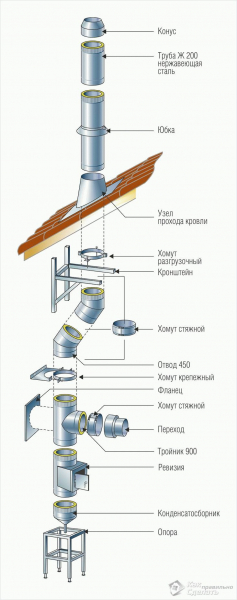 
			Дымоход как правильно сделать		