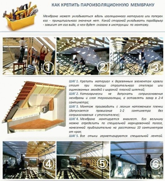 
			Какой стороной стелить пароизоляцию на потолок		