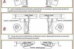
			Доводчик двери своими руками		