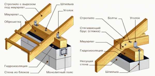 
			Деревенские бани своими руками		