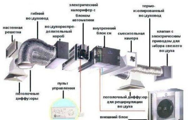 Обследование вентиляции для своевременного выявления неполадок и загрязнений