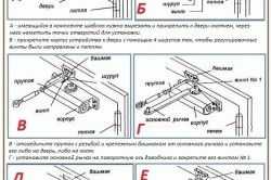 
			Доводчик двери своими руками		