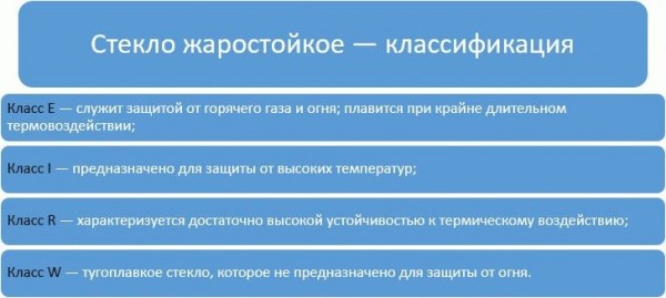 
			Баня с панорамными окнами		