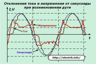 Как сделать электропроводку в доме из СИП панелей