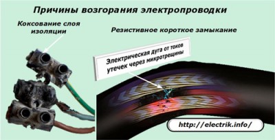 Как сделать электропроводку в доме из СИП панелей