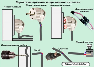 Как сделать электропроводку в доме из СИП панелей