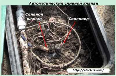 Как устроены и работают современные системы автоматического полива растений