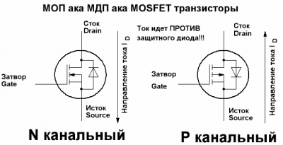 Полевые транзисторы: принцип действия, схемы, режимы работы и моделирование