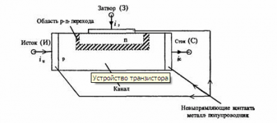 Полевые транзисторы: принцип действия, схемы, режимы работы и моделирование