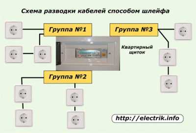 Правила монтажа электропроводки - как сделать монтаж с соблюдением норм и правил