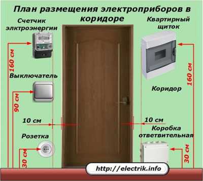 Правила монтажа электропроводки - как сделать монтаж с соблюдением норм и правил