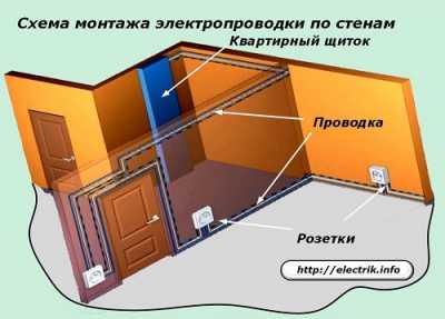 Правила монтажа электропроводки - как сделать монтаж с соблюдением норм и правил