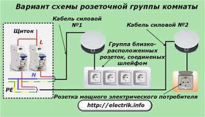 Правила монтажа электропроводки - как сделать монтаж с соблюдением норм и правил