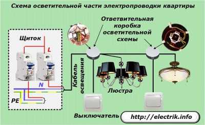 Правила монтажа электропроводки - как сделать монтаж с соблюдением норм и правил