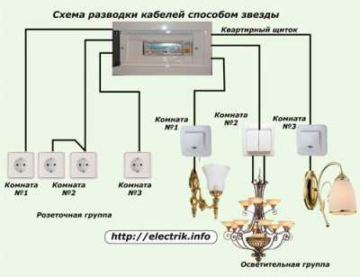 Правила монтажа электропроводки - как сделать монтаж с соблюдением норм и правил