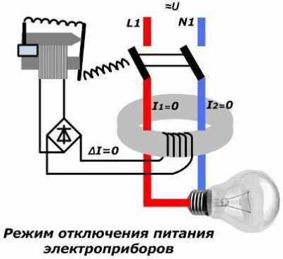 Схемы подключения УЗО и дифференциальных автоматов