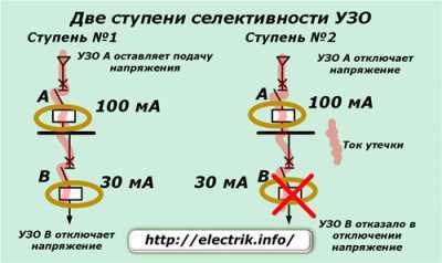 Система заземления TT - устройство и особенности использования