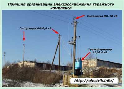 Система заземления TT - устройство и особенности использования
