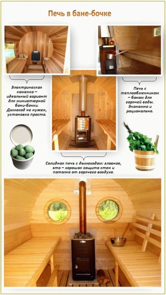 Баня бочка фото внутри и снаружи
Баня бочка фото внутри и снаружи