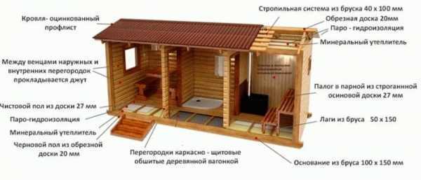 Баня эконом класса своими руками
Баня эконом класса своими руками