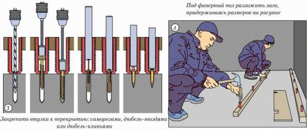 Анкера для регулируемого пола
Анкера для регулируемого пола
