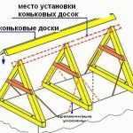 Баня эконом класса своими руками
Баня эконом класса своими руками
