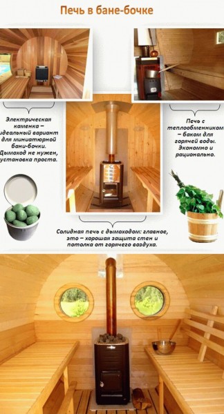 Баня бочка фото внутри и снаружи
Баня бочка фото внутри и снаружи