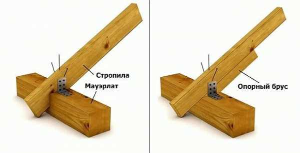 Как сделать односкатную крышу для бани
Как сделать односкатную крышу для бани