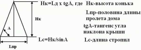Баня эконом класса своими руками
Баня эконом класса своими руками