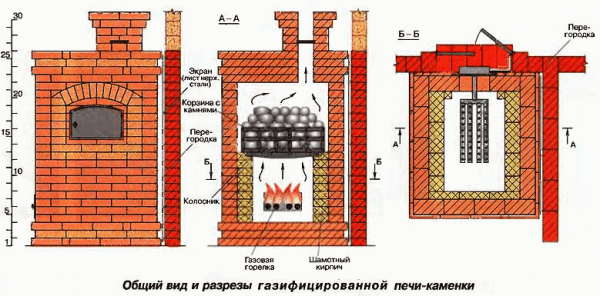
			Чем покрасить печку из кирпича		