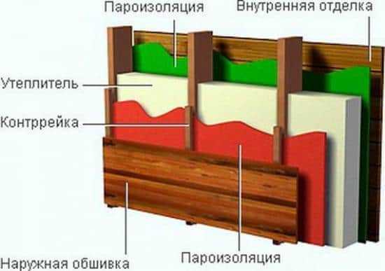 Схема укладки слоев утепления и пароизоляции