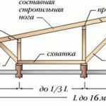 Баня эконом класса своими руками
Баня эконом класса своими руками
