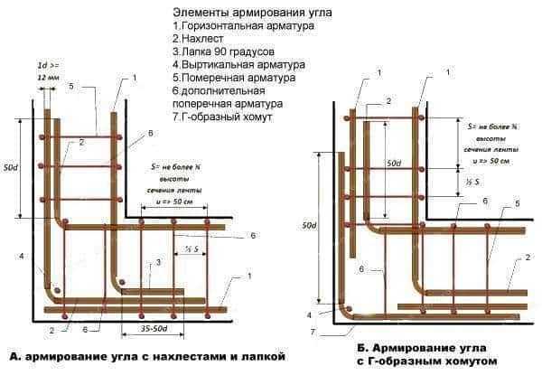Заливка фундамента бетоном