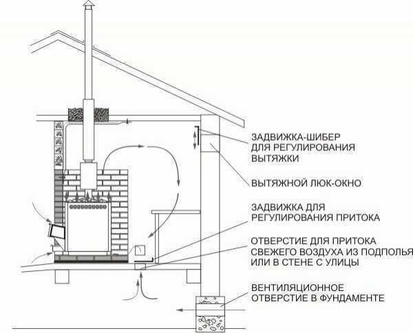 Баня эконом класса своими руками
Баня эконом класса своими руками