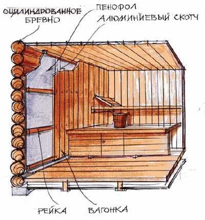 
			Как лучше утеплить баню снаружи или изнутри		