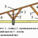 Баня эконом класса своими руками
Баня эконом класса своими руками
