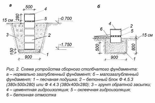 Баня эконом класса своими руками
Баня эконом класса своими руками
