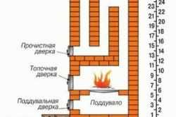 
			Чем покрасить печку из кирпича		