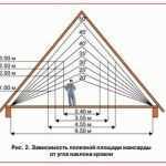 Баня эконом класса своими руками
Баня эконом класса своими руками