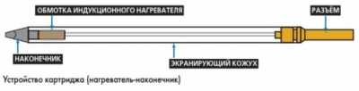 Электрические паяльники: виды и конструкции